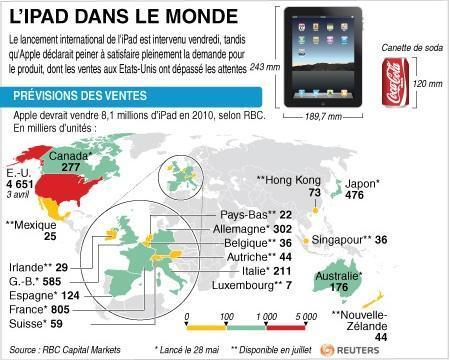 L'iPad arrive en France, la boutique Apple prise d'assaut