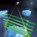 CryoSat measuring the freeboard of floating sea ice.